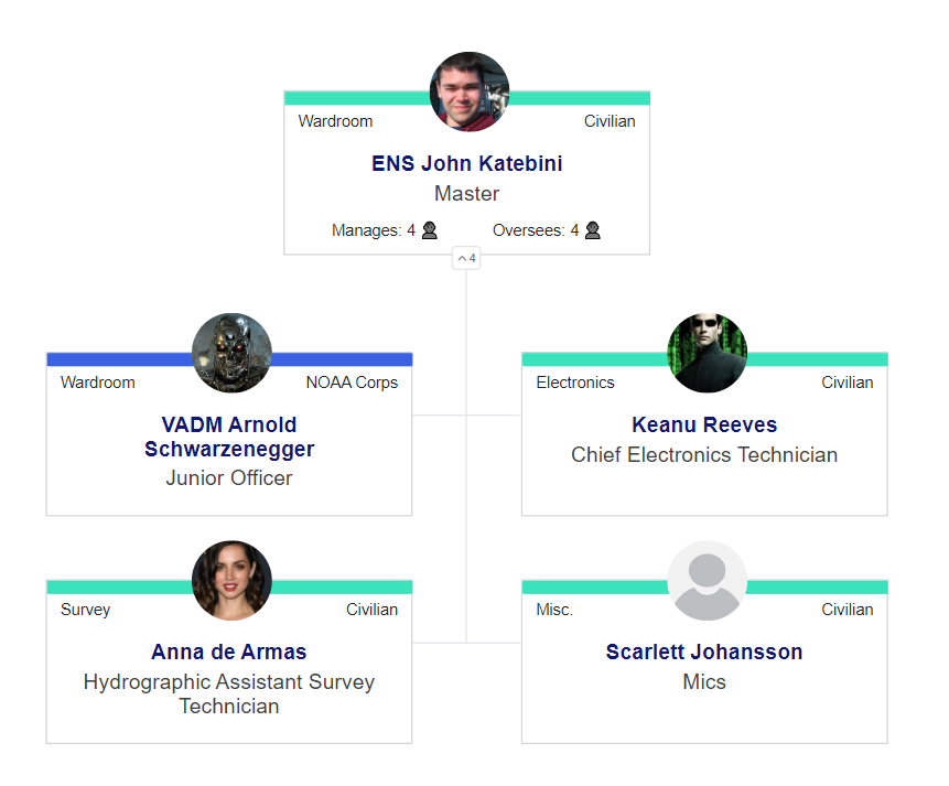 Example Org Chart